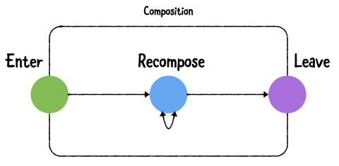 composable-lifecycle